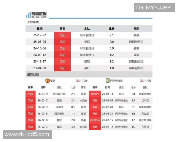 曼联对维戈塞尔塔比赛时间及直播信息详解 曼联对维戈塞尔塔比赛时间及直播信息详解